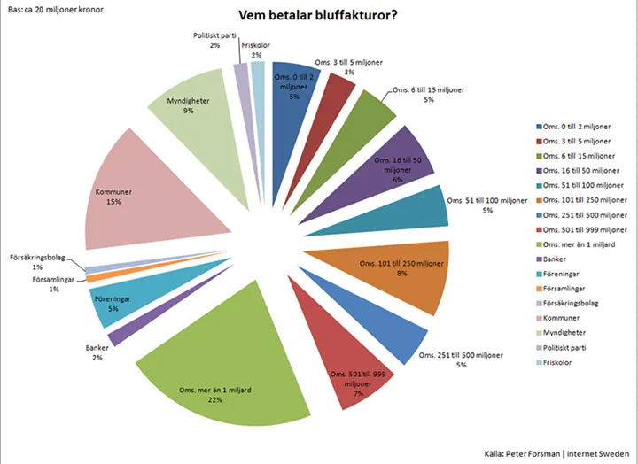 Peter Forsman Internet sweden