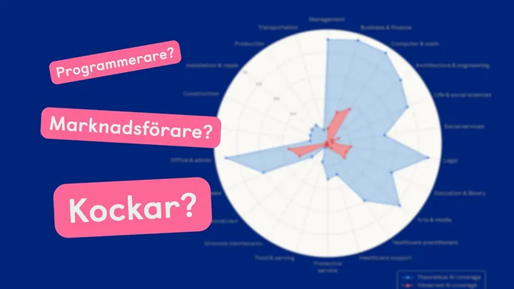 Anthropic / Driva Eget